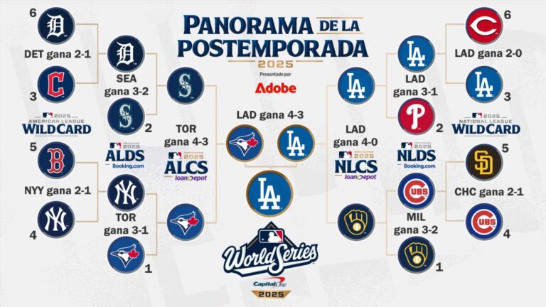 MLB Playoff 2025: Standings, Schedule, and Closure Scenarios